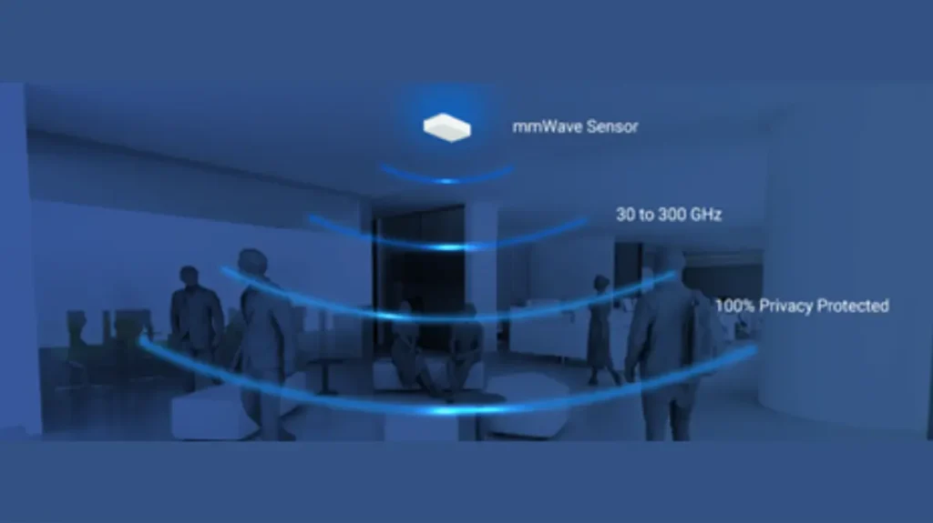 Millimeter-Wave (mmWave) Radar